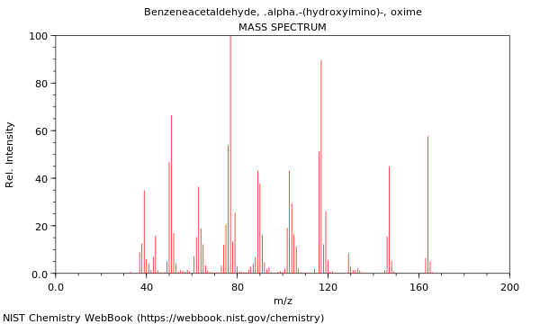 Mass spectrum