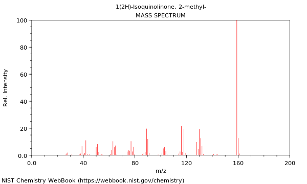 Mass spectrum