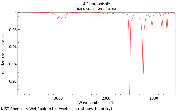 IR spectrum