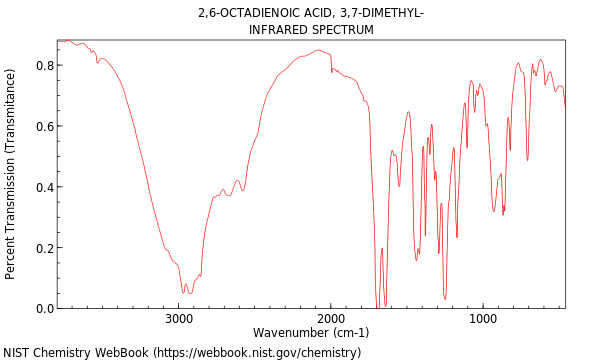 IR spectrum