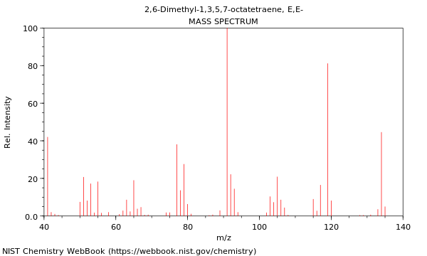 Mass spectrum