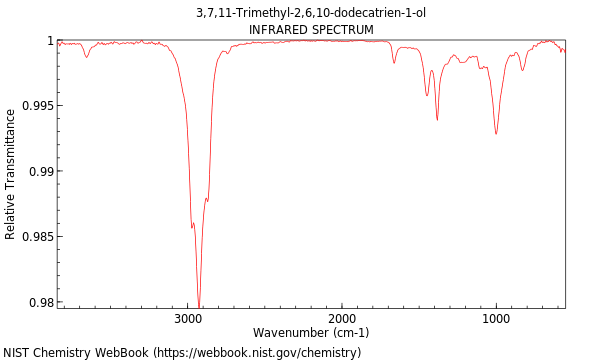 IR spectrum