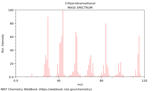 Mass spectrum