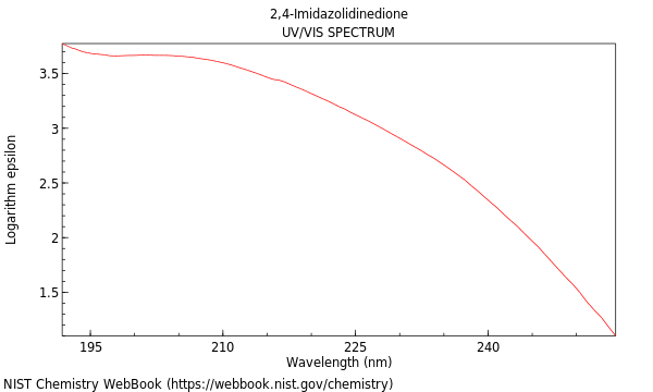 UVVis spectrum