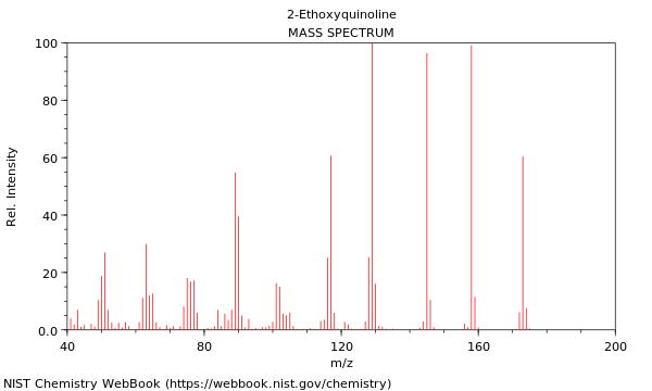 Mass spectrum