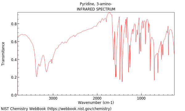 IR spectrum