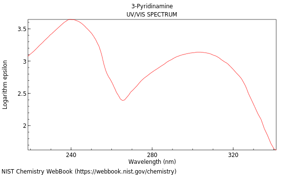 UVVis spectrum