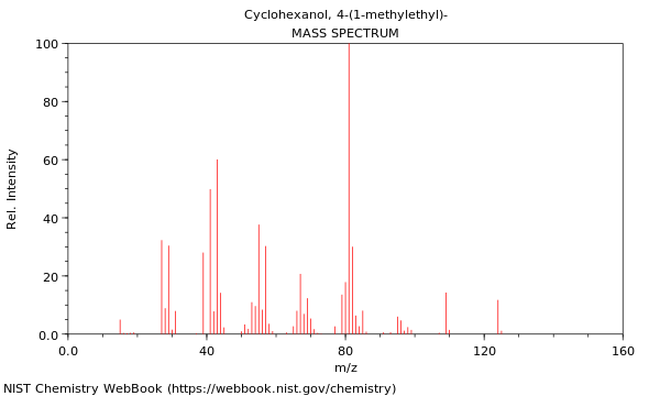 Mass spectrum