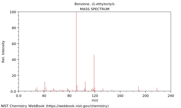 Mass spectrum