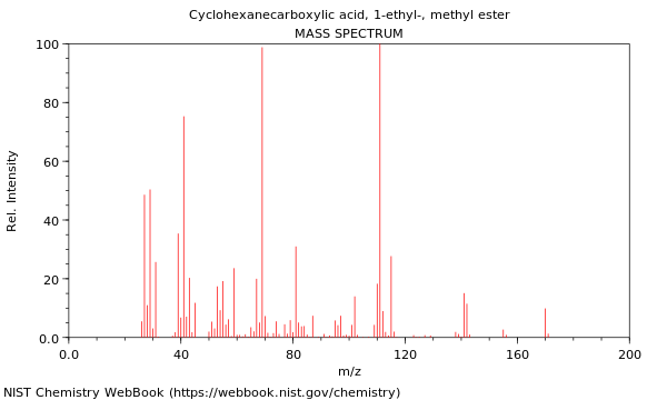 Mass spectrum