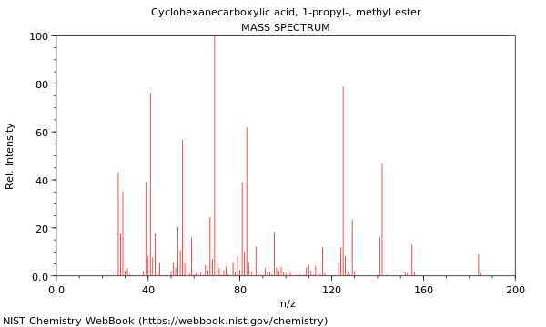 Mass spectrum