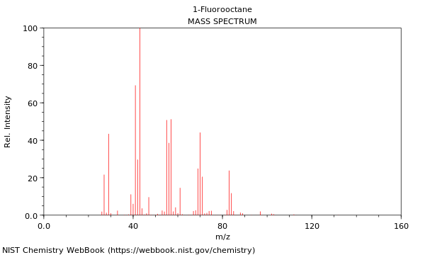 Mass spectrum