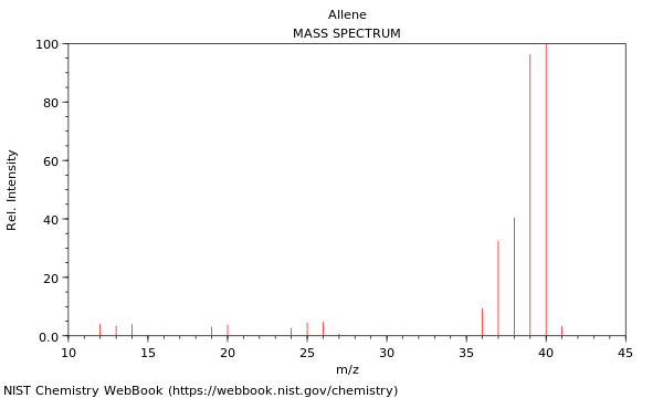 Mass spectrum