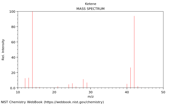 Mass spectrum