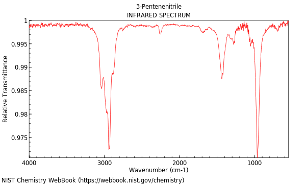 IR spectrum