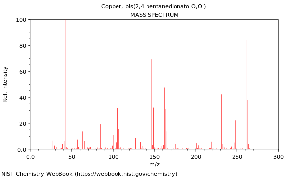 Mass spectrum