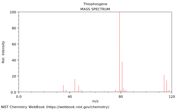 Mass spectrum