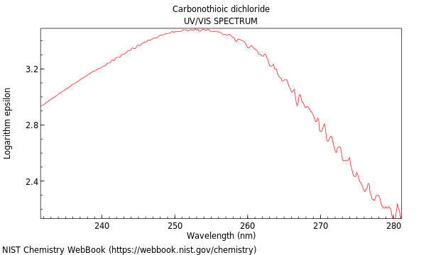 UVVis spectrum