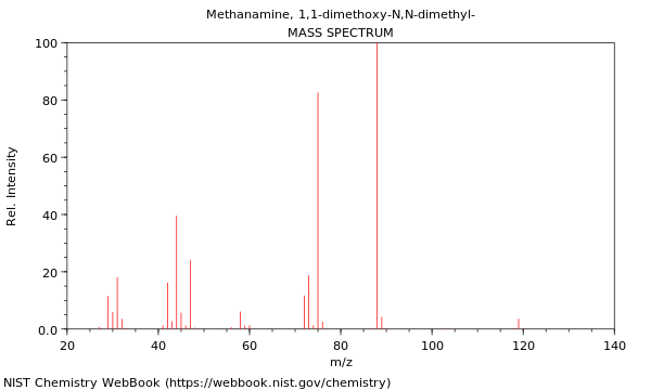 Mass spectrum