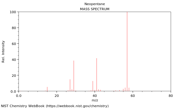 Mass spectrum