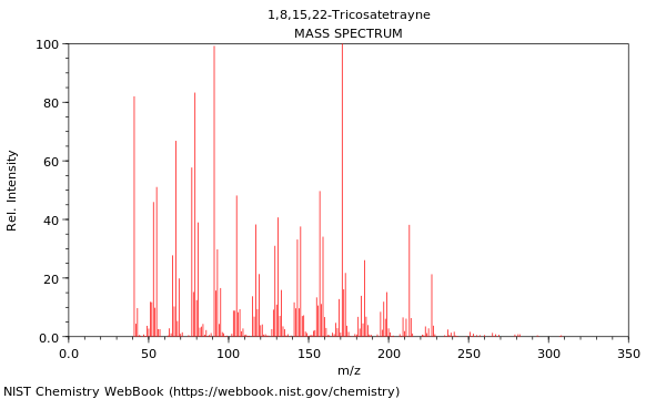 Mass spectrum