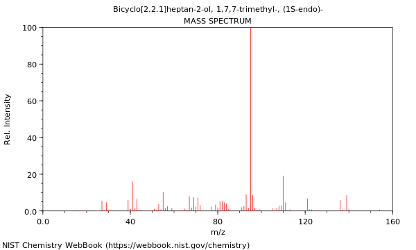 Mass spectrum