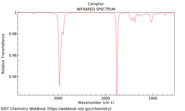 IR spectrum