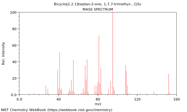 Mass spectrum