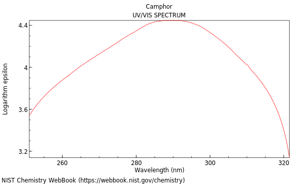 UVVis spectrum