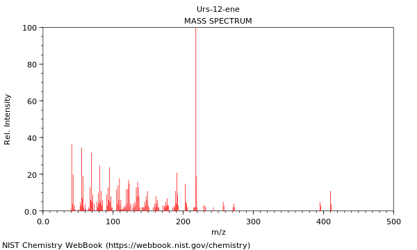 Mass spectrum