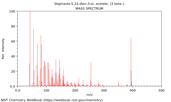 Mass spectrum