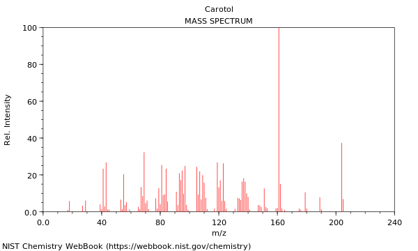 Mass spectrum