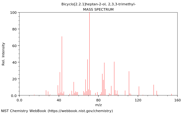 Mass spectrum