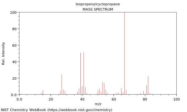 Mass spectrum