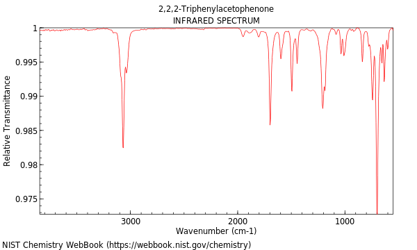 IR spectrum