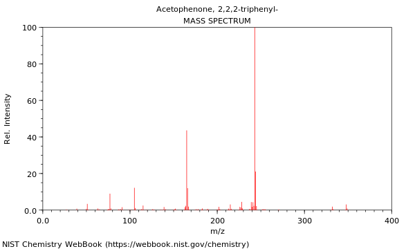 Mass spectrum