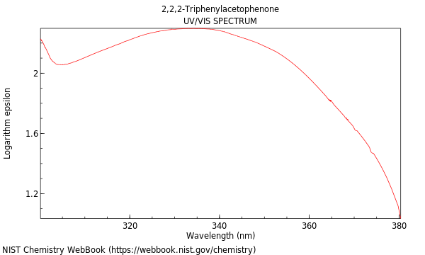 UVVis spectrum