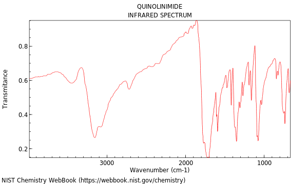 IR spectrum