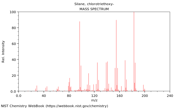 Mass spectrum