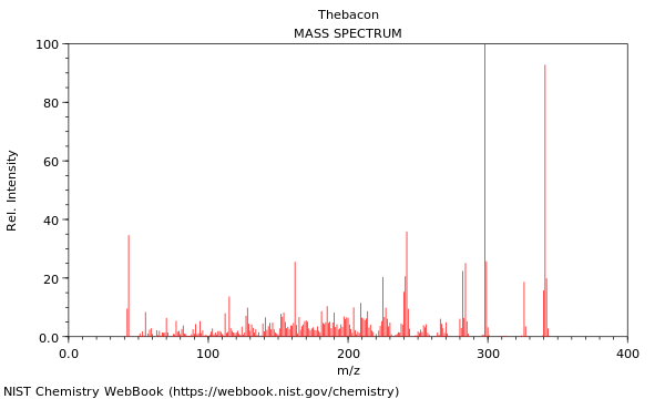 Mass spectrum