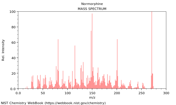 Mass spectrum