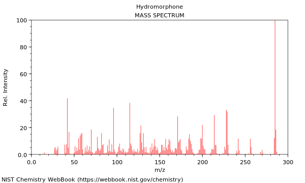 Mass spectrum