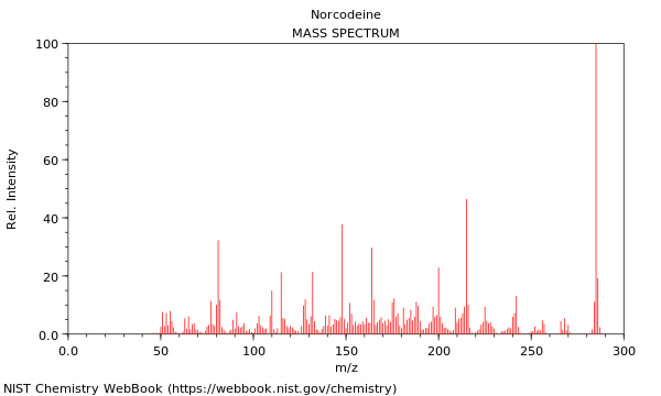 Mass spectrum