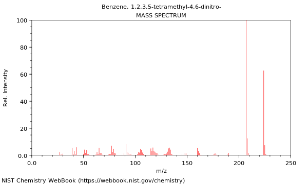 Mass spectrum