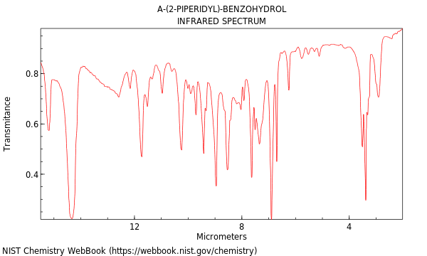 IR spectrum