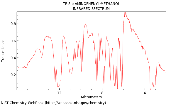 IR spectrum