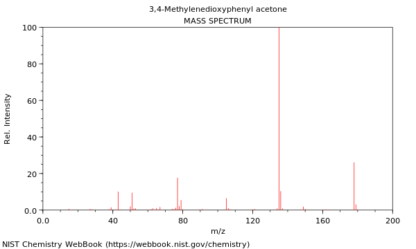 Mass spectrum