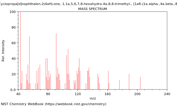 Mass spectrum