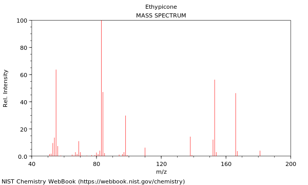 Mass spectrum