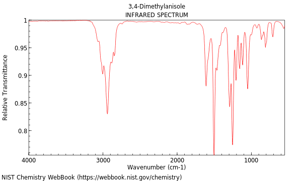 IR spectrum